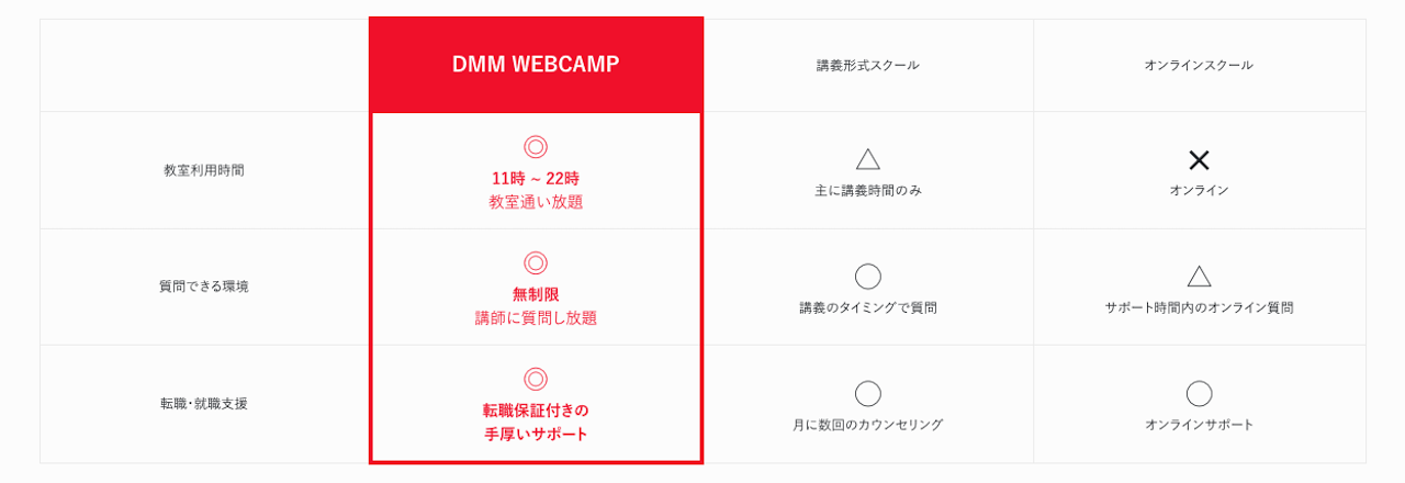 DMM WEBCAMPのベネフィット